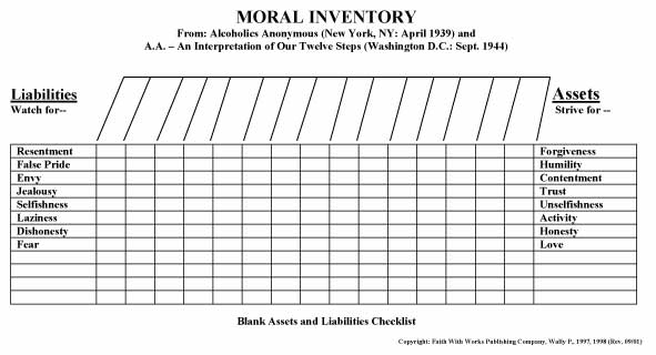 Aa Character Defects Worksheet 